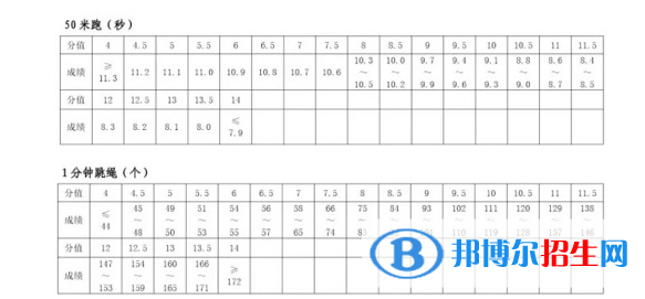 2023年開封中考體育考試科目和評分標準規(guī)定
