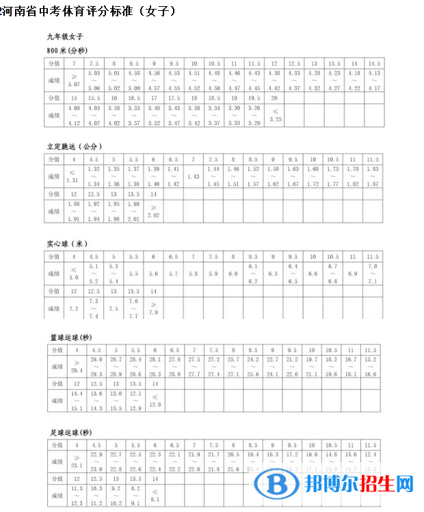 2023年鄭州中考體育考試科目和評分標準規(guī)定