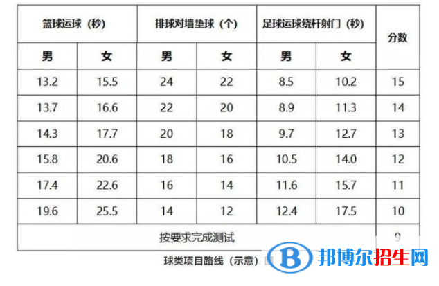 2023年威海中考體育考試科目和評(píng)分標(biāo)準(zhǔn)規(guī)定