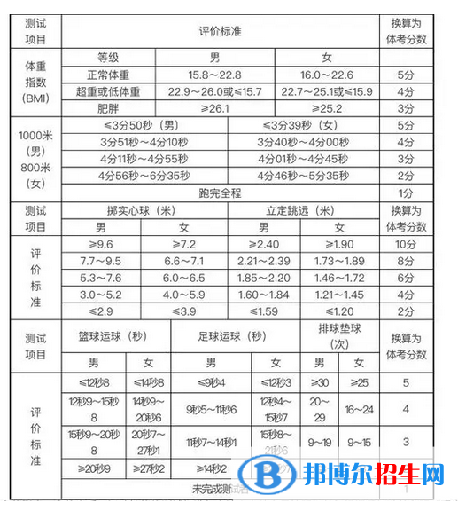 2023年濟寧中考體育考試科目和評分標準規(guī)定