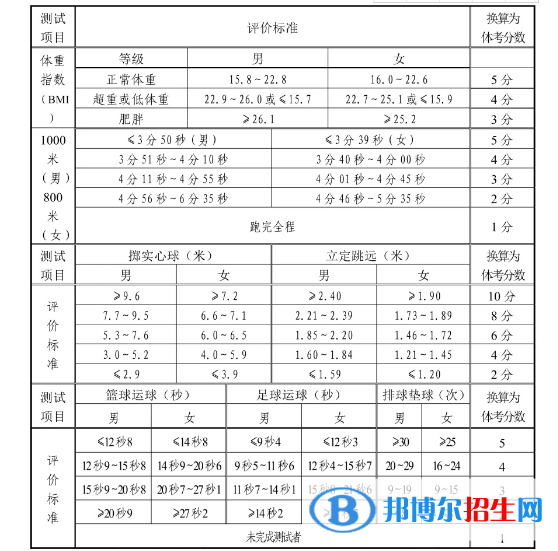 2023年山東中考體育考試科目和評(píng)分標(biāo)準(zhǔn)規(guī)定