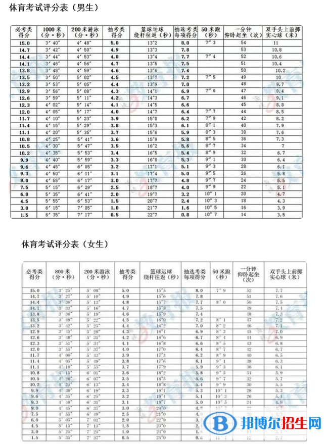 2023年南平中考體育考試科目和評(píng)分標(biāo)準(zhǔn)規(guī)定