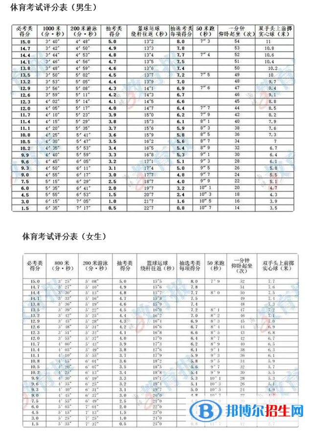 2023年泉州中考體育考試科目和評分標(biāo)準(zhǔn)規(guī)定