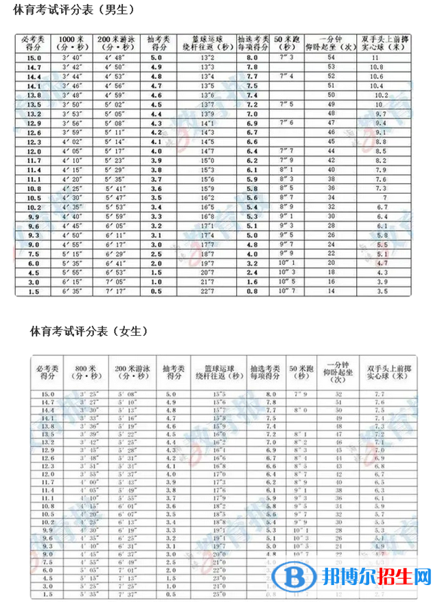 2023年三明中考體育考試科目和評分標準規(guī)定