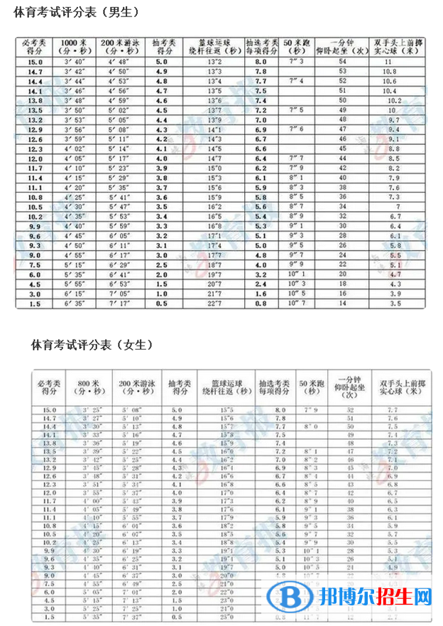 2023年廈門中考體育考試科目和評分標準規(guī)定