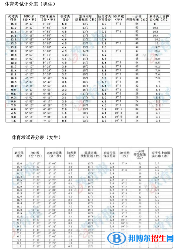 2023年福州中考體育考試科目和評(píng)分標(biāo)準(zhǔn)規(guī)定