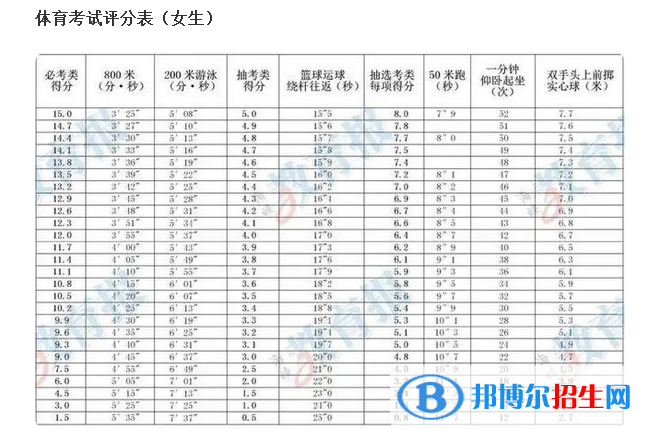 2023年福建中考體育考試科目和評分標(biāo)準(zhǔn)規(guī)定