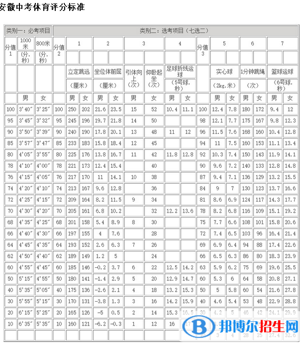 2023年滁州中考體育考試科目和評分標準規(guī)定