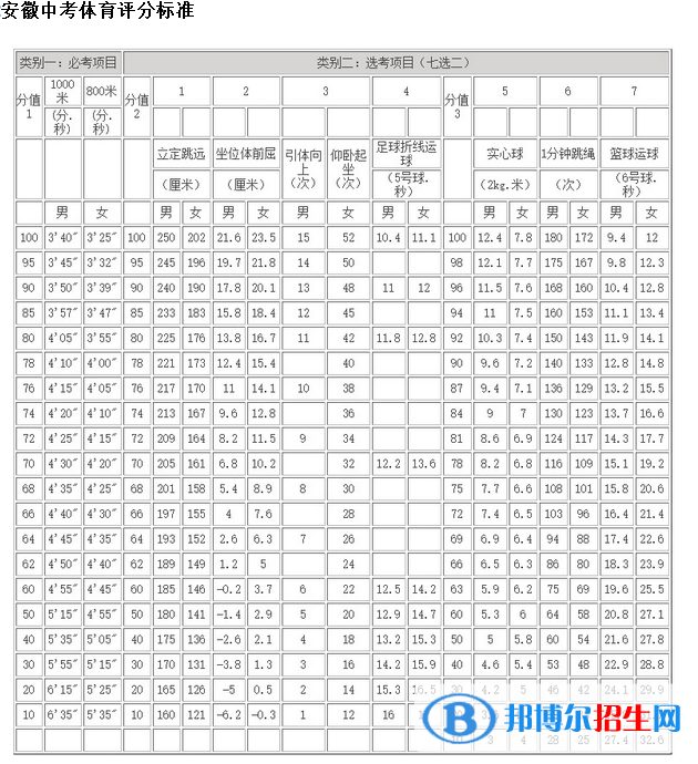 2023年黃山中考體育考試科目和評分標準規(guī)定