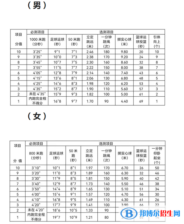 2023年臺(tái)州中考體育考試科目和評(píng)分標(biāo)準(zhǔn)規(guī)定