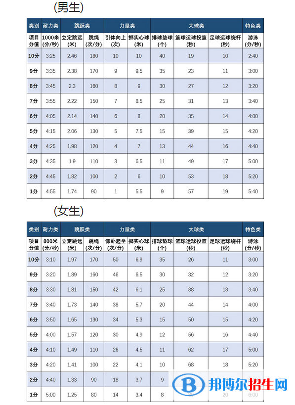 2023年衢州中考體育考試科目和評(píng)分標(biāo)準(zhǔn)規(guī)定