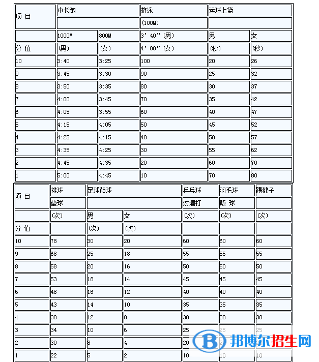 2023年紹興中考體育考試科目和評分標(biāo)準(zhǔn)規(guī)定