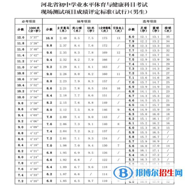 2023年張家口中考體育考試科目和評分標準規(guī)定