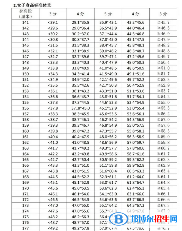 2023年吳忠中考體育考試科目和評分標(biāo)準(zhǔn)規(guī)定