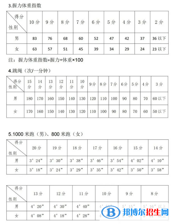 2023年銀川中考體育考試科目和評分標(biāo)準(zhǔn)規(guī)定