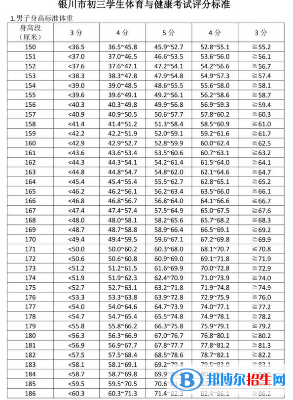 2023年寧夏中考體育考試科目和評(píng)分標(biāo)準(zhǔn)規(guī)定