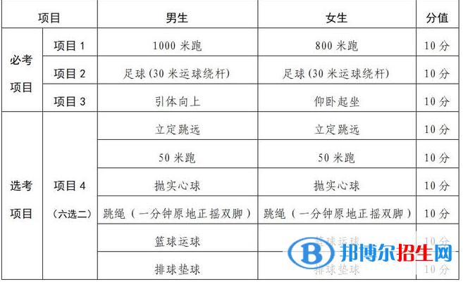 2023年蘭州中考體育考試科目和評分標準規(guī)定