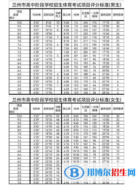 2023年甘肅中考體育考試科目和評分標(biāo)準(zhǔn)規(guī)定