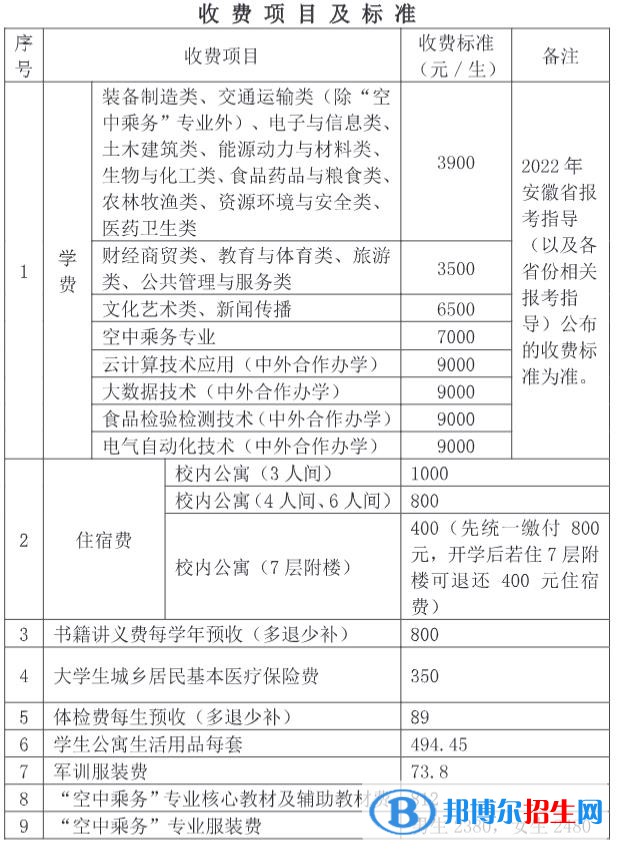 蕪湖職業(yè)技術(shù)學(xué)院是公辦還是民辦大學(xué)？（附各專業(yè)學(xué)費(fèi)收費(fèi)標(biāo)準(zhǔn)）