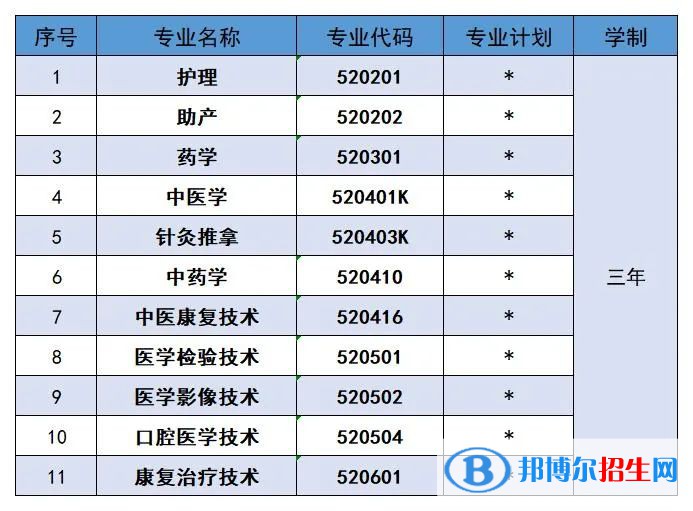 蘭州2023年好的衛(wèi)校哪里有