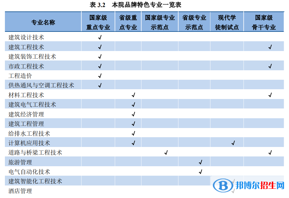 黑龍江建筑職業(yè)技術(shù)學院地址在哪里，哪個城市，哪個區(qū)