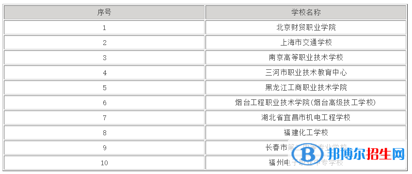 中國十大中專學(xué)校