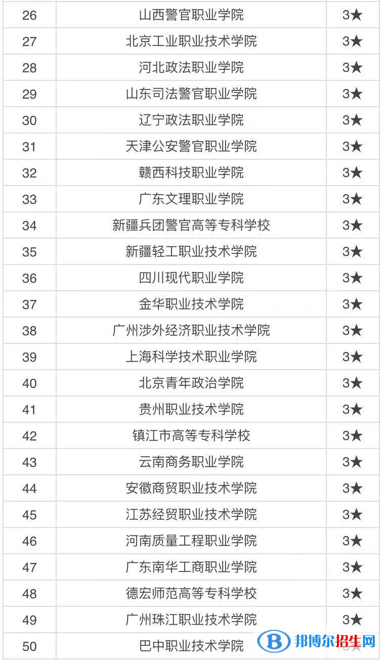 全國十大警察專科學(xué)校排名