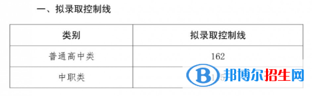 2022四川三河職業(yè)學(xué)院單招錄取分?jǐn)?shù)線（含2020-2021歷年）