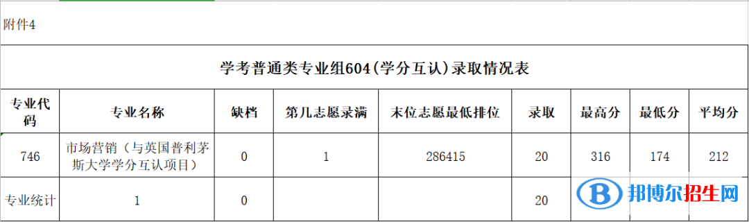 2022廣東農(nóng)工商職業(yè)技術(shù)學(xué)院依學(xué)考錄取分?jǐn)?shù)線(xiàn)（含2020-2021歷年）