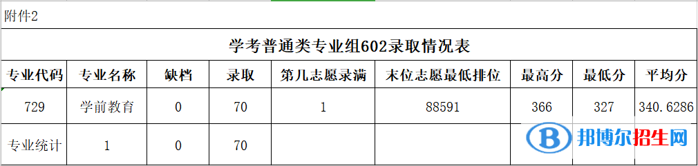 2022廣東農(nóng)工商職業(yè)技術(shù)學(xué)院依學(xué)考錄取分?jǐn)?shù)線(xiàn)（含2020-2021歷年）