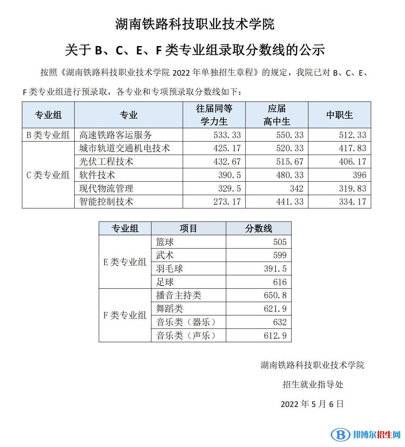 2022湖南鐵路科技職業(yè)技術(shù)學(xué)院單招錄取分?jǐn)?shù)線（含2020-2021歷年）