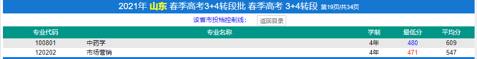 2022濟(jì)寧醫(yī)學(xué)院春季高考錄取分?jǐn)?shù)線（含2020-2021歷年）