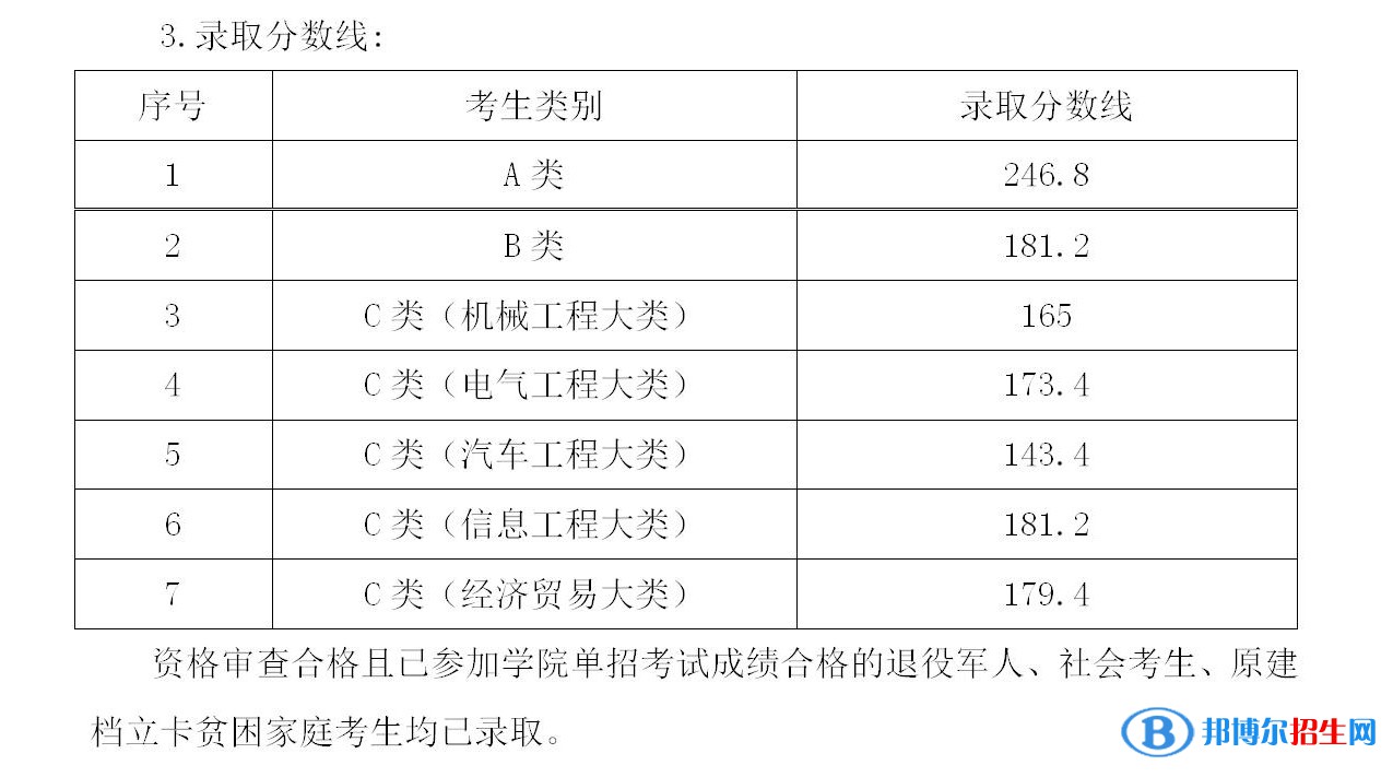 2022湖南機(jī)電職業(yè)技術(shù)學(xué)院單招錄取分?jǐn)?shù)線（含2020-2021歷年）