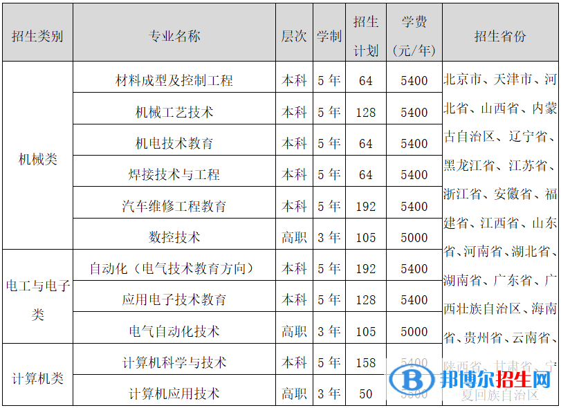 2022年天津職業(yè)技術(shù)師范大學(xué)單招專業(yè)有哪些？