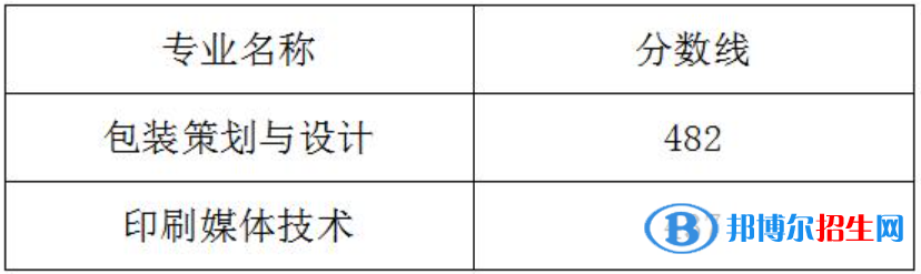 2022武漢信息傳播職業(yè)技術學院單招錄取分數(shù)線（含2020-2021歷年）