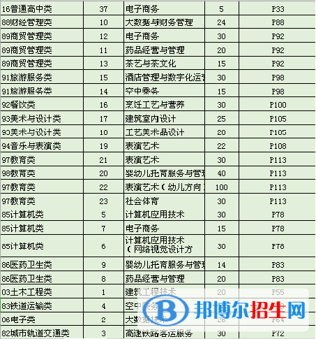 武夷山職業(yè)學(xué)院2022高職分類考試招生專業(yè)有哪些？