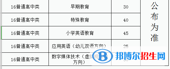 福建幼兒師范高等?？茖W(xué)校2022高職分類考試招生專業(yè)有哪些？