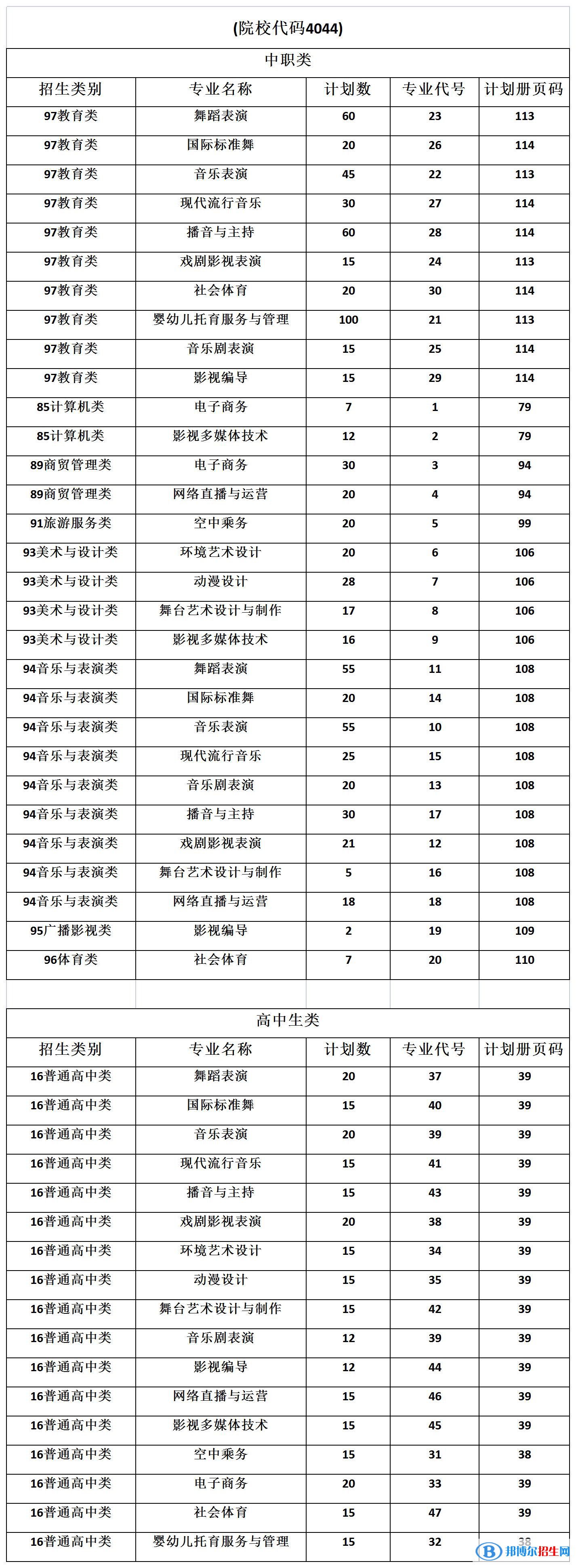 廈門演藝職業(yè)學院2022高職分類考試招生專業(yè)有哪些？