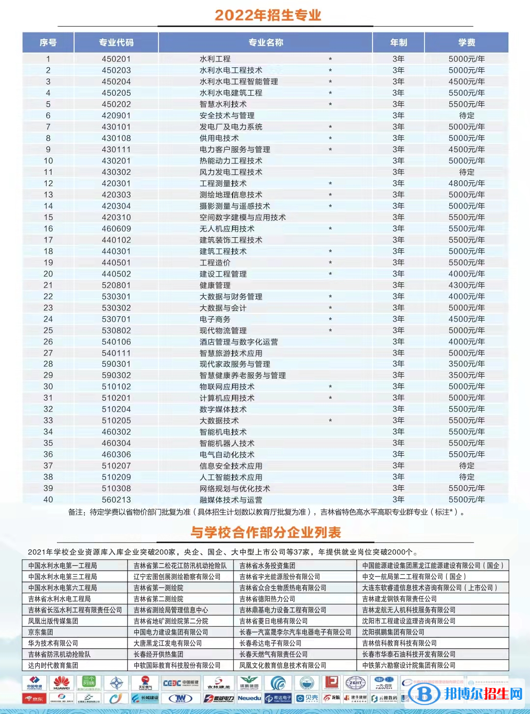 2023年吉林水利電力職業(yè)學(xué)院?jiǎn)握袑I(yè)有哪些？