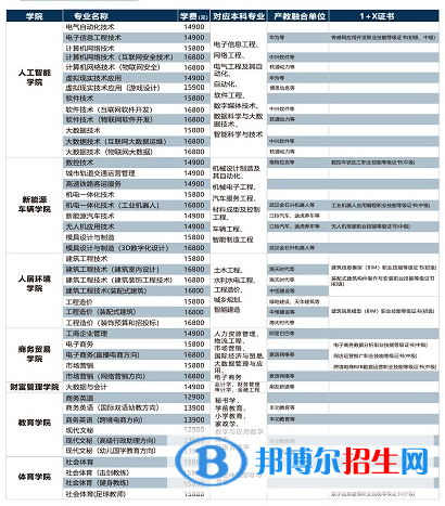 2023年南昌工學(xué)院單招專業(yè)有哪些？