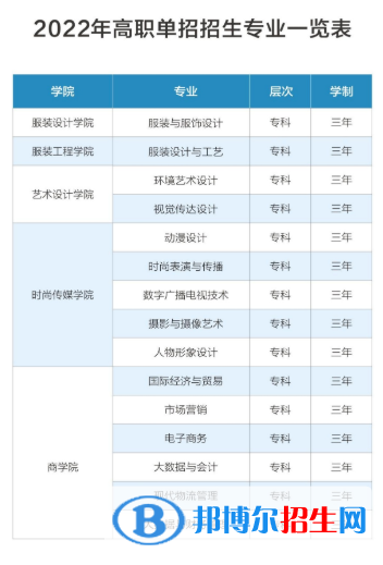 2023年江西服裝學(xué)院單招專業(yè)有哪些？