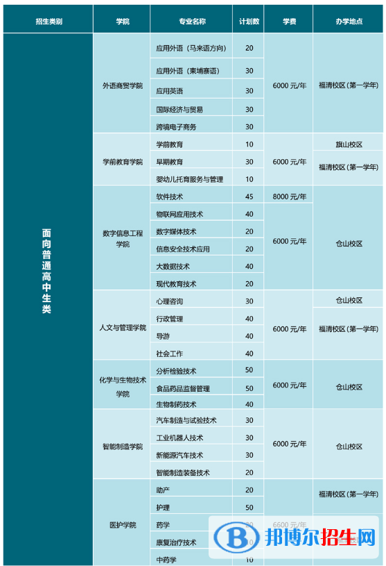 閩江師范高等?？茖W(xué)校2022高職分類考試招生專業(yè)有哪些？