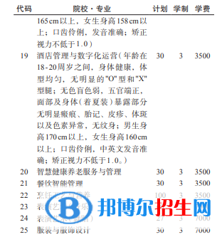 貴州航空職業(yè)技術(shù)學(xué)院2022分類考試招生專業(yè)有哪些？