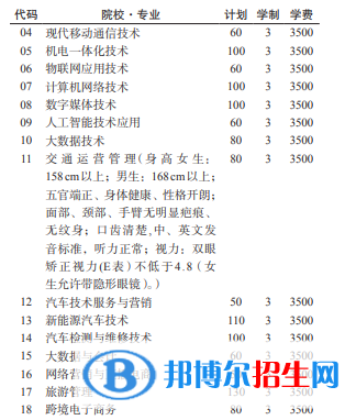 貴州機電職業(yè)技術(shù)學(xué)院2022分類考試招生專業(yè)有哪些？