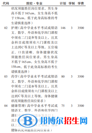 貴陽(yáng)康養(yǎng)職業(yè)大學(xué)2022分類考試招生專業(yè)有哪些？