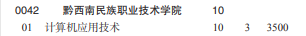 黔西南民族職業(yè)技術(shù)學(xué)院2022分類考試招生專業(yè)有哪些？