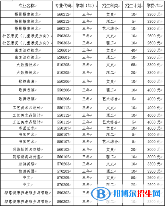 2023年陽(yáng)泉師范高等?？茖W(xué)校單招專業(yè)有哪些？