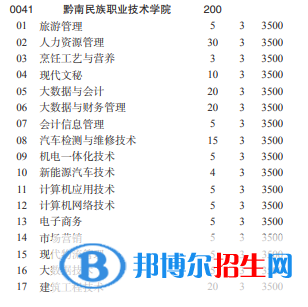 黔南民族職業(yè)技術(shù)學(xué)院2022分類考試招生專業(yè)有哪些？