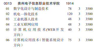 貴州電子信息職業(yè)技術(shù)學(xué)院2022分類考試招生專業(yè)有哪些？