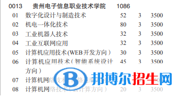 貴州電子信息職業(yè)技術(shù)學(xué)院2022分類考試招生專業(yè)有哪些？